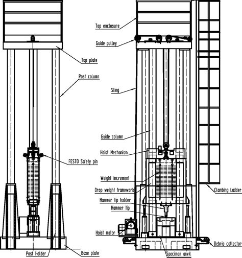 drop weight tear test and charpy test|drop weight impact testing.